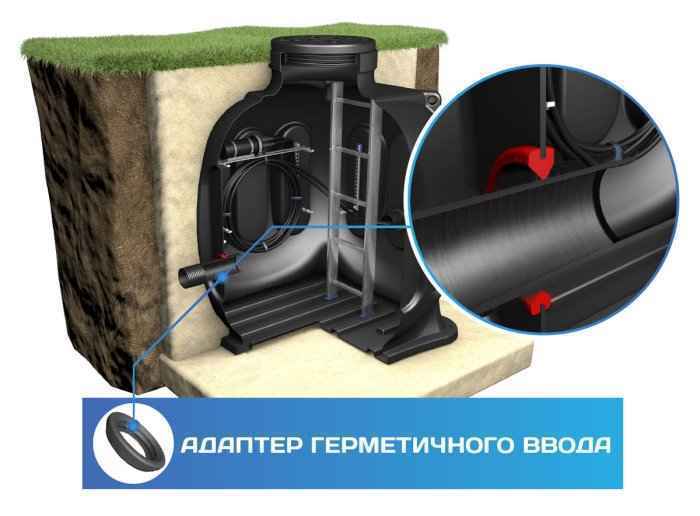 Адаптер герметичного ввода 160 мм (РФ)